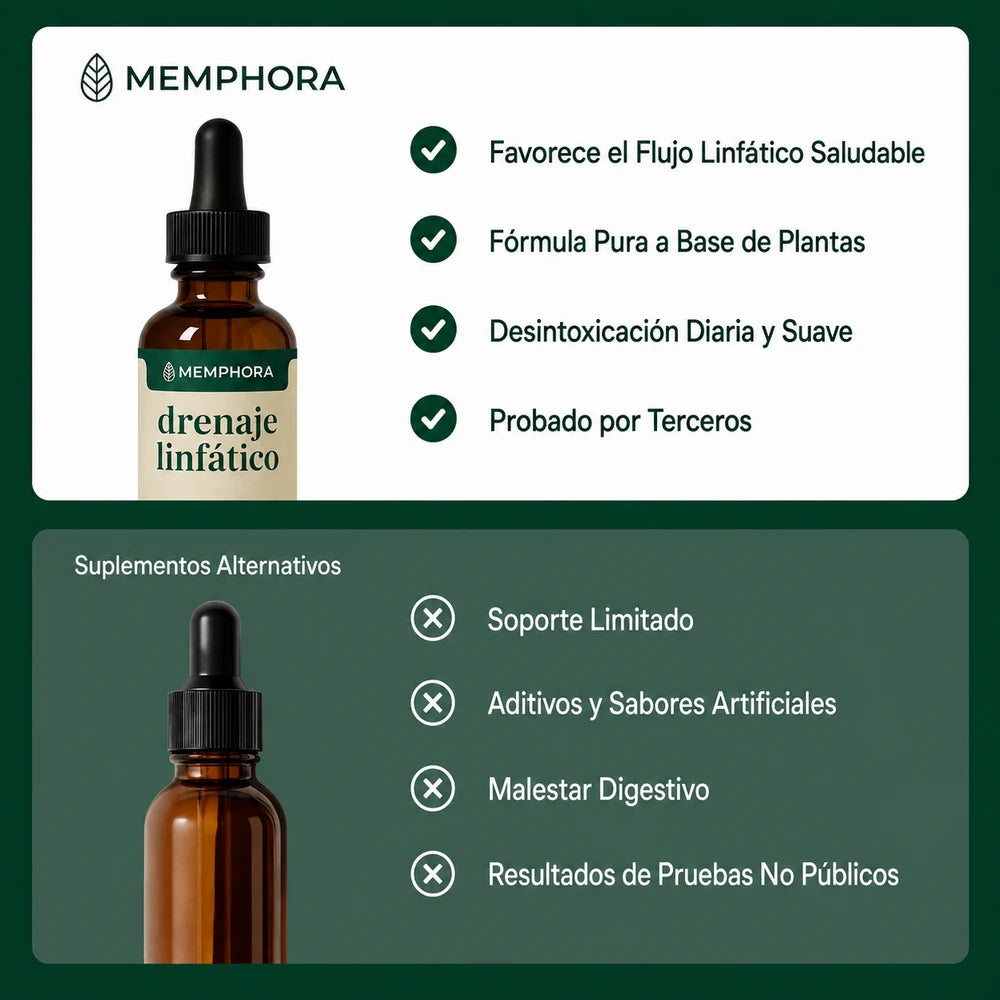 Drenaje Linfático Memphora® - Gotas Naturales