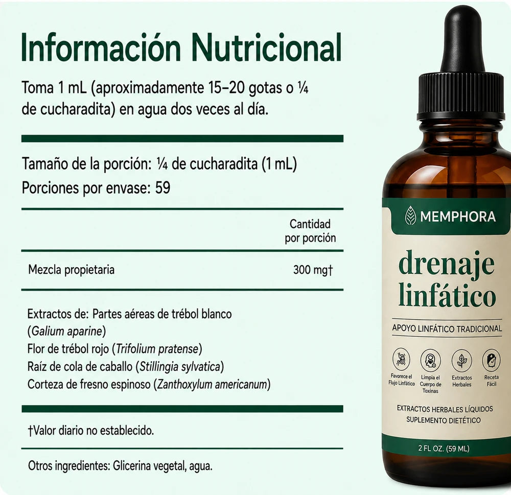 Drenaje Linfático Memphora® - Gotas Naturales