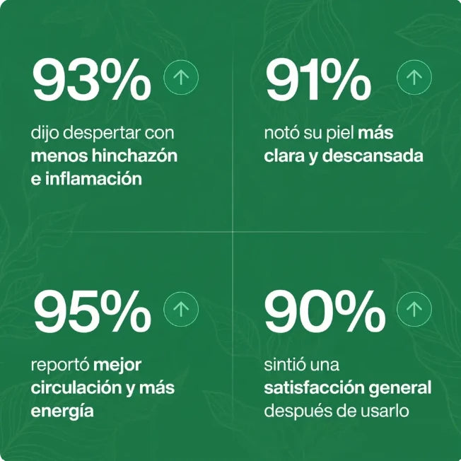 Drenaje Linfático Memphora® - Gotas Naturales